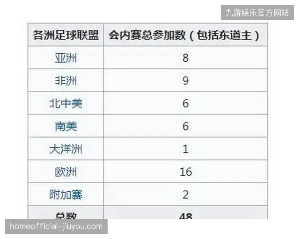 2026年世界杯跨国医疗协作机制或将依托链上身份实现高效流转